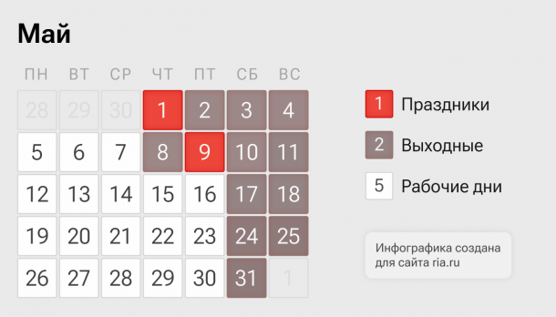 Как отдыхаем в мае 2025 года: праздники и перенос выходных